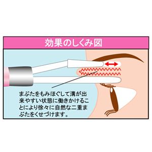 効果のしくみ